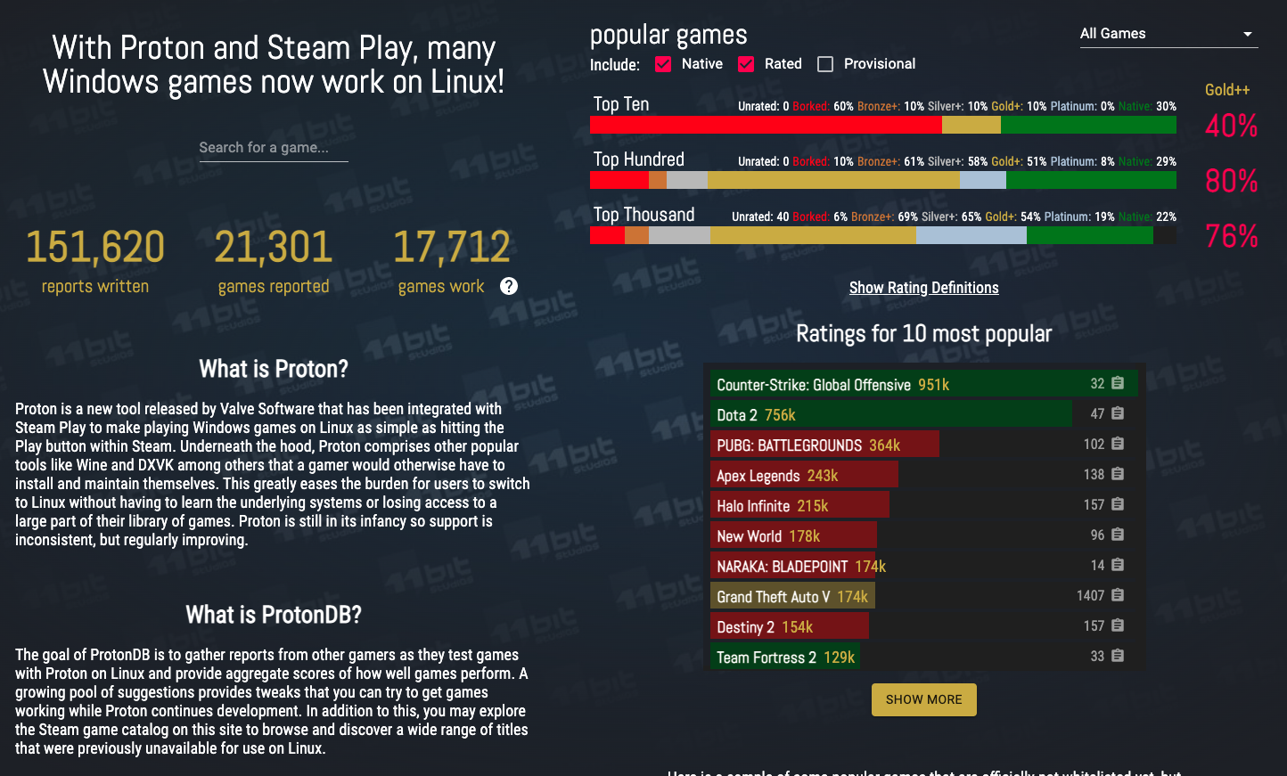 Steam statistics page фото 66
