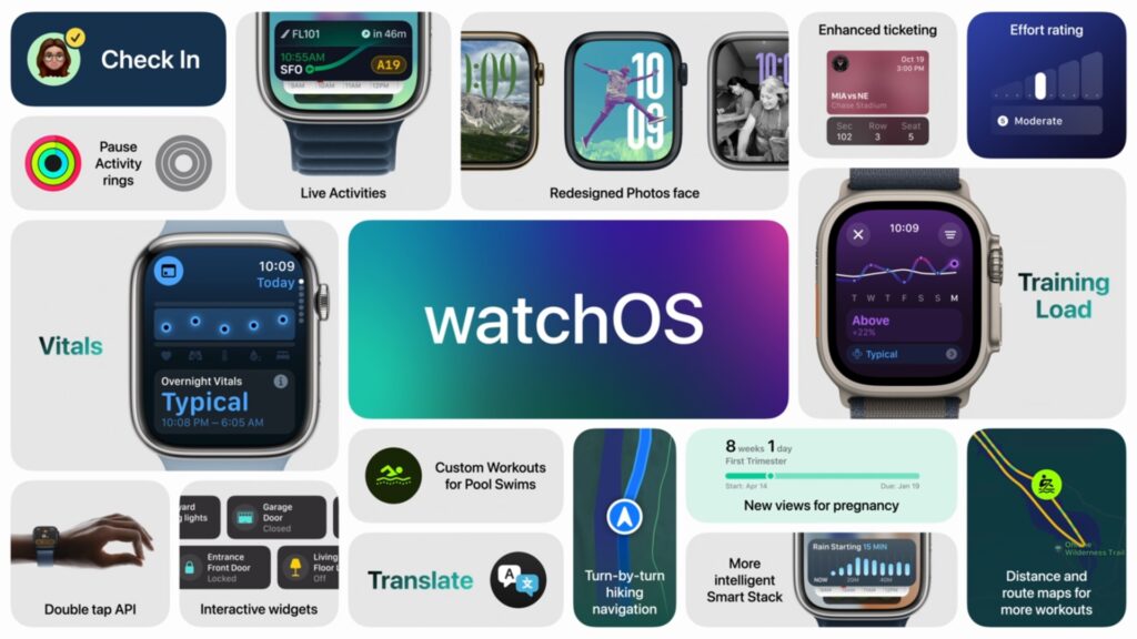 WWDC 2024 Apple Watch