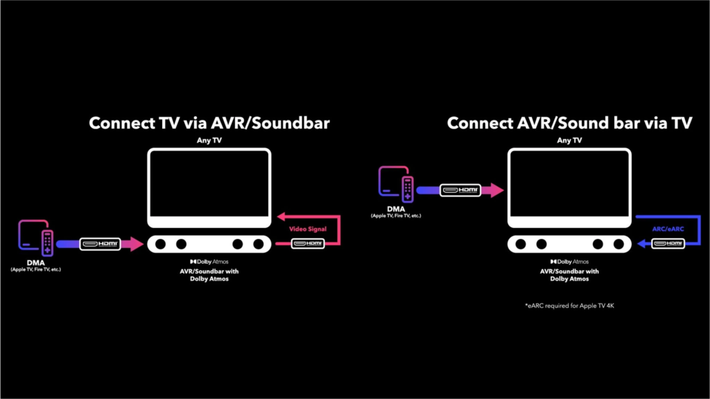 Dolby Atmos