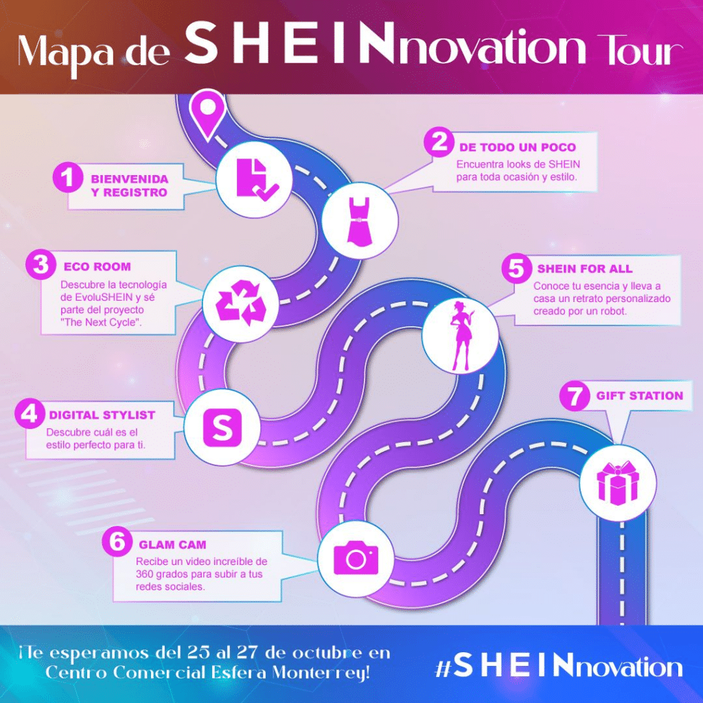 SHEINnovation