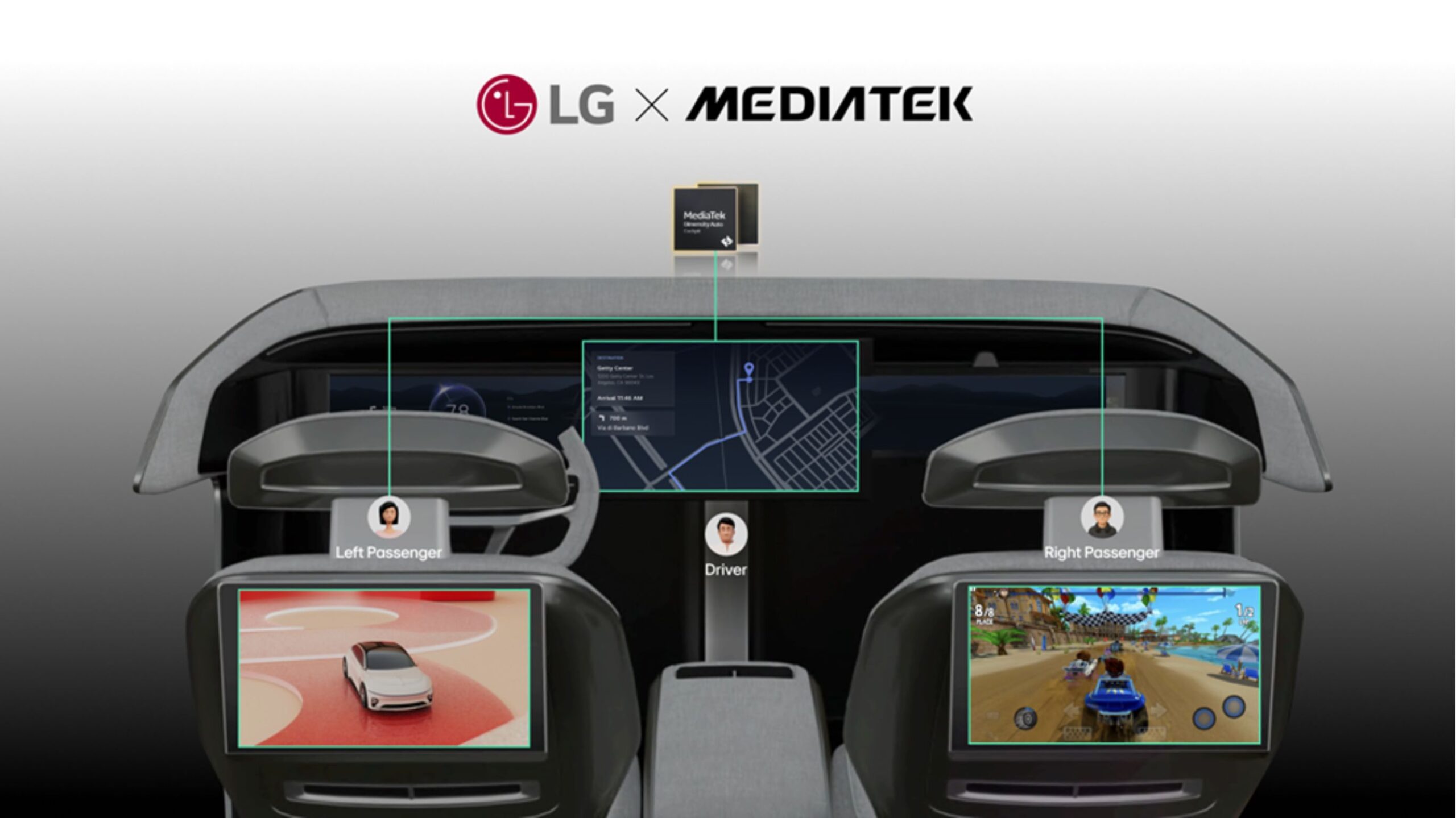 LG y MediaTek