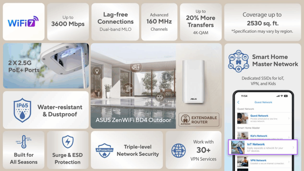 ASUS ZenWiFi BD4 Outdoor