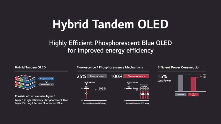 Hybrid Tandem OLED de LG