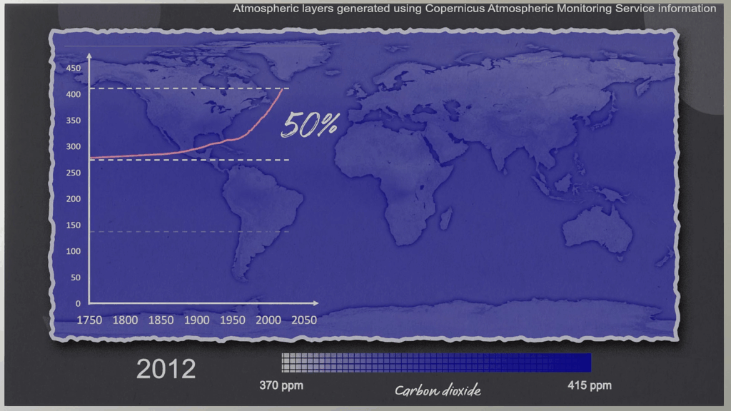  Climate Station | PlayStation 