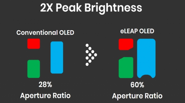 LG televisores OLED | eLEAP 