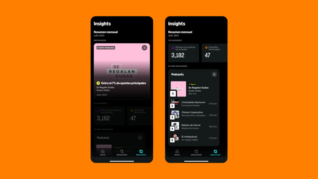 Amazon Music Insights
