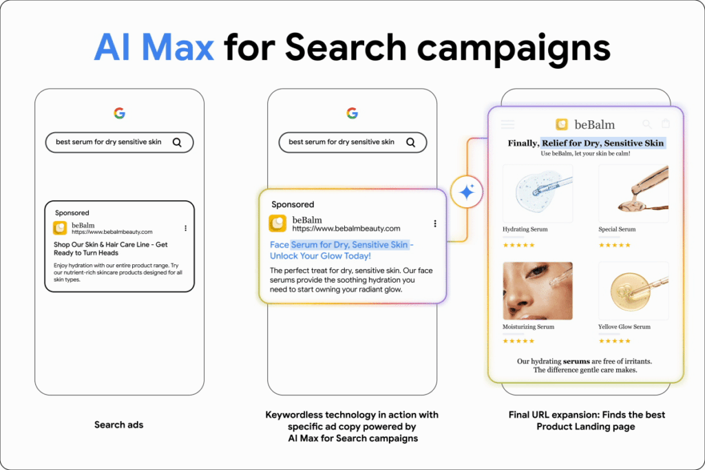Google Ads