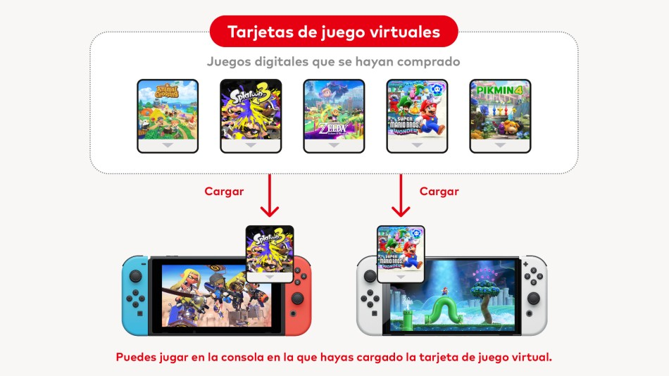 Nintendo Switch 2  tarjetas de juego virtuales