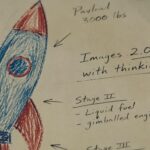 ChatGPT Images 2.0 novedades