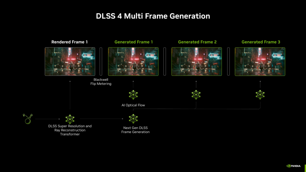 generación dinámica de fotogramas múltiples de NVIDIA