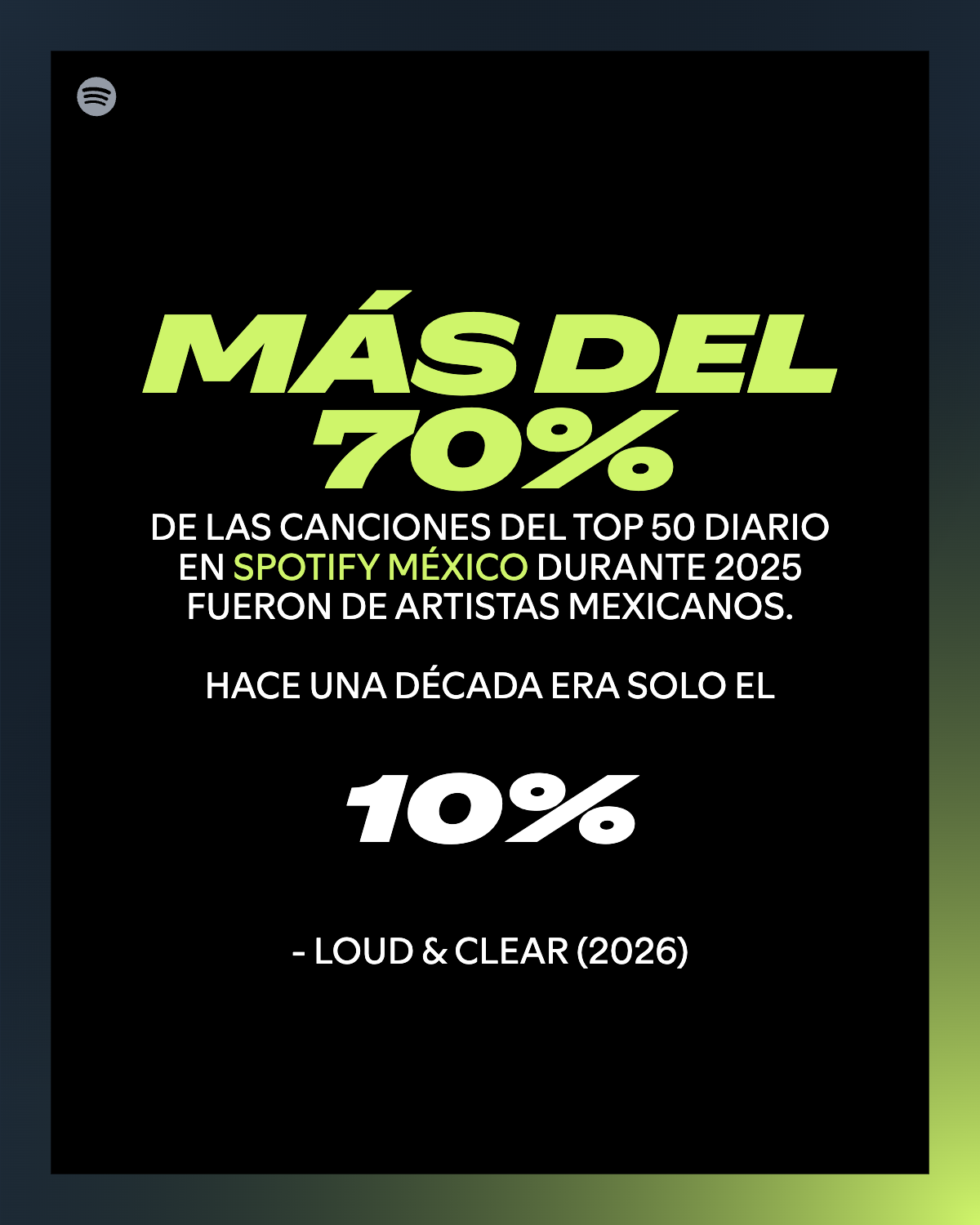 Spotify Loud & Clear 2026 | música mexicana