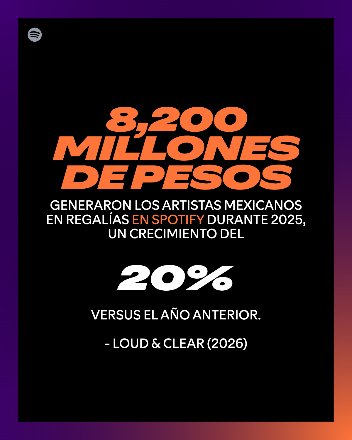 Spotify Loud & Clear 2026 | música mexicana