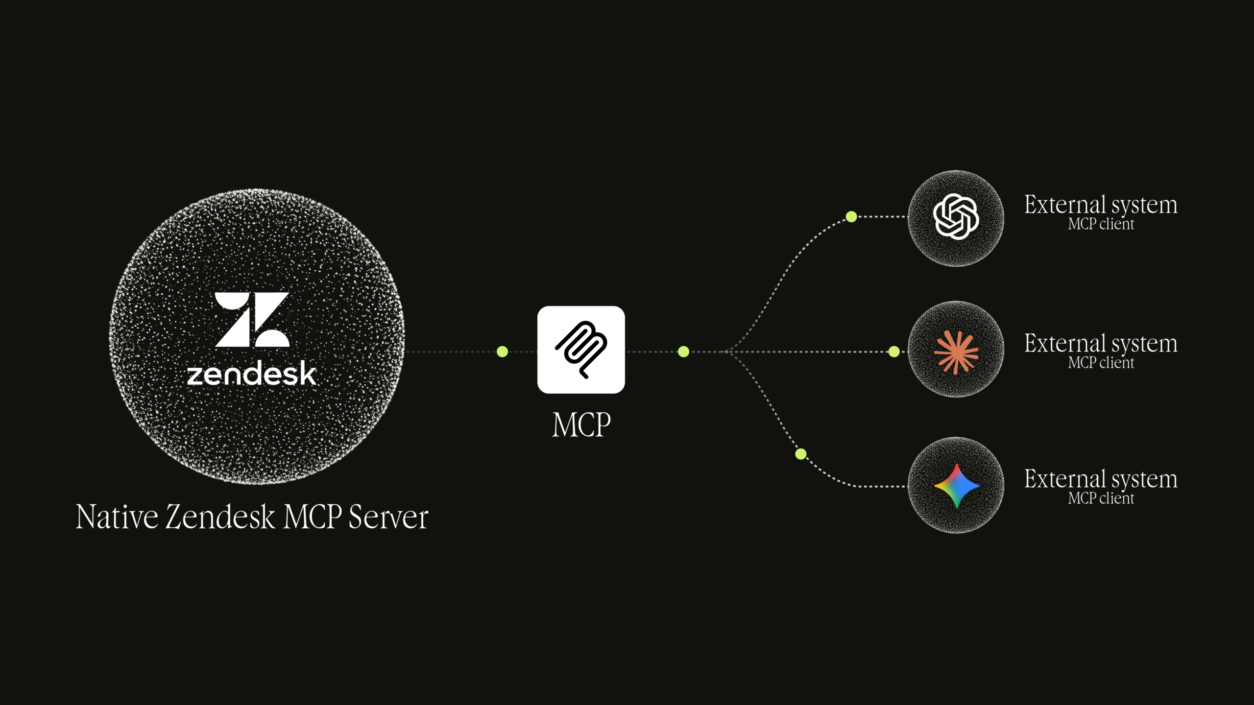 Zendesk Autonomous Service Workforce