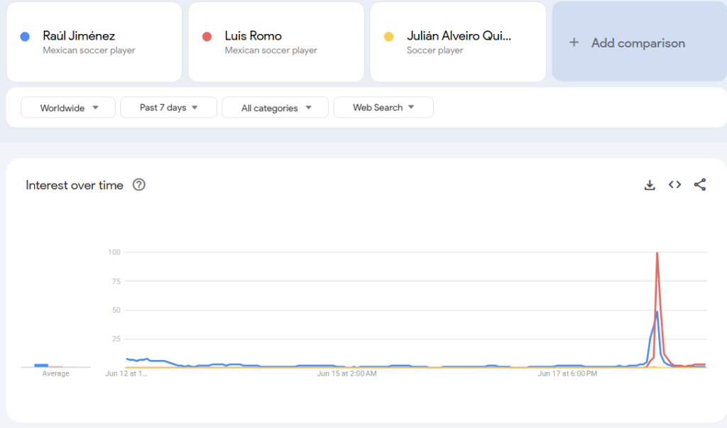 México búsquedas de Google